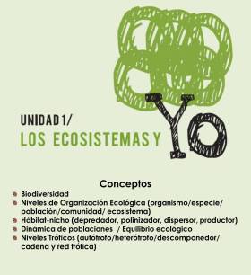 Unidad Ecosistemas y Yo_conceptos